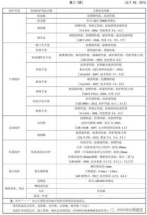 風(fēng)力發(fā)電勞動(dòng)防護(hù)用品配備規(guī)范行業(yè)標(biāo)準(zhǔn)頒布 為職業(yè)健康筑起堅(jiān)實(shí)屏障